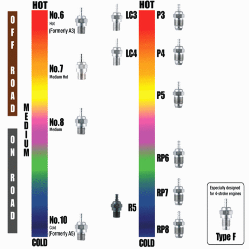 O.S. OS Type F OSF Glow Plug M - Jp Hobby-Rc ulasan dan harga